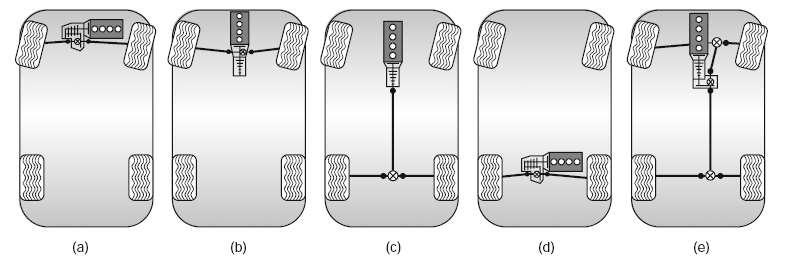 Araçtaki Yerleşim Düzeni - Örnek Some typical vehicle/powertrain configurations Edited by David A.