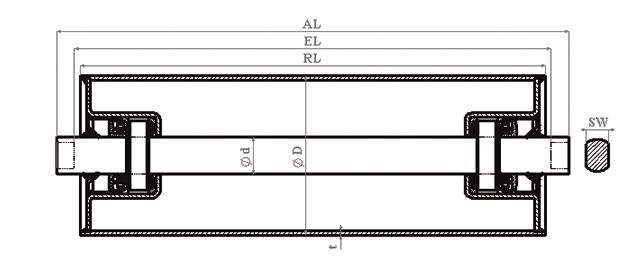 D Ø - Ø63Ce 1 2 3 d Ø Mil 20 22/20 25 Rulman 6204 6204 6205 SW Anahtar Ağzı 14 14 18 t Boru Et Kalınlığı 3 mm 3 mm 3 mm Norm: DIN 22212-2 BANT GENİŞLİĞİ Ağırlık (Kg) EL AL 1 2 3 165 171 191 400 1,8