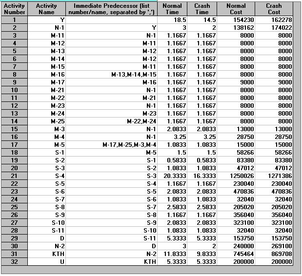 67 Resim 3.14. F-200/4 kuyu projesine ait hızlandırma planı Resim 3.