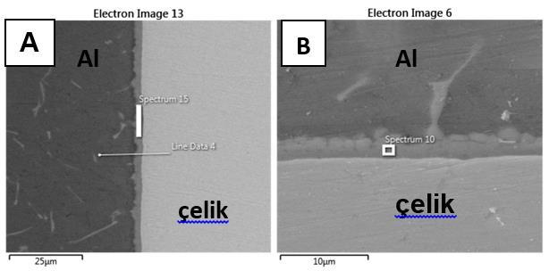 H. Durmuş, N. Çömez, M. Yurddaşkal alüminyum dolgu metaline doğru büyüdüğü tespit edilmiştir (Tablo 4).