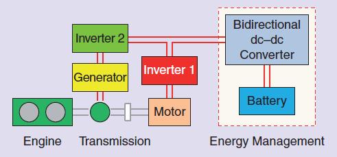 Hibrit Elektrikli Araçlarda