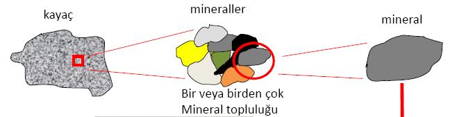 Kayaç Oluşturan Mineraller Bir veya birden çok