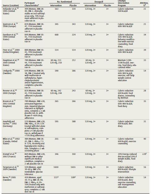 Orlistat