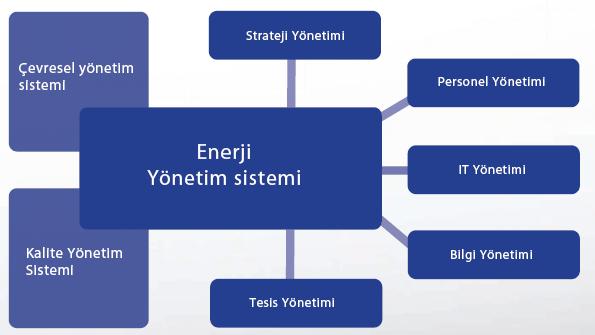 Enerji Yönetim Sistemi Enerji yönetim sistemlerinin