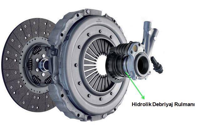 Hidrolik Debriyaj Rulmanı Yeni nesil araçlarda artık ayrıma çatalı da bulunmamaktadır. Debriyaj rulmanı yerine hidrolik debriyaj rulmanı kullanılmaya başlanmıştır.