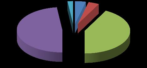 P81.İktisat alanına temel oluşturan diğer disiplinlerden yararlanabiliyorum. 2 3,85% 7 13,46% 22 42,31% 21 40,38% 0 0,00% P82.