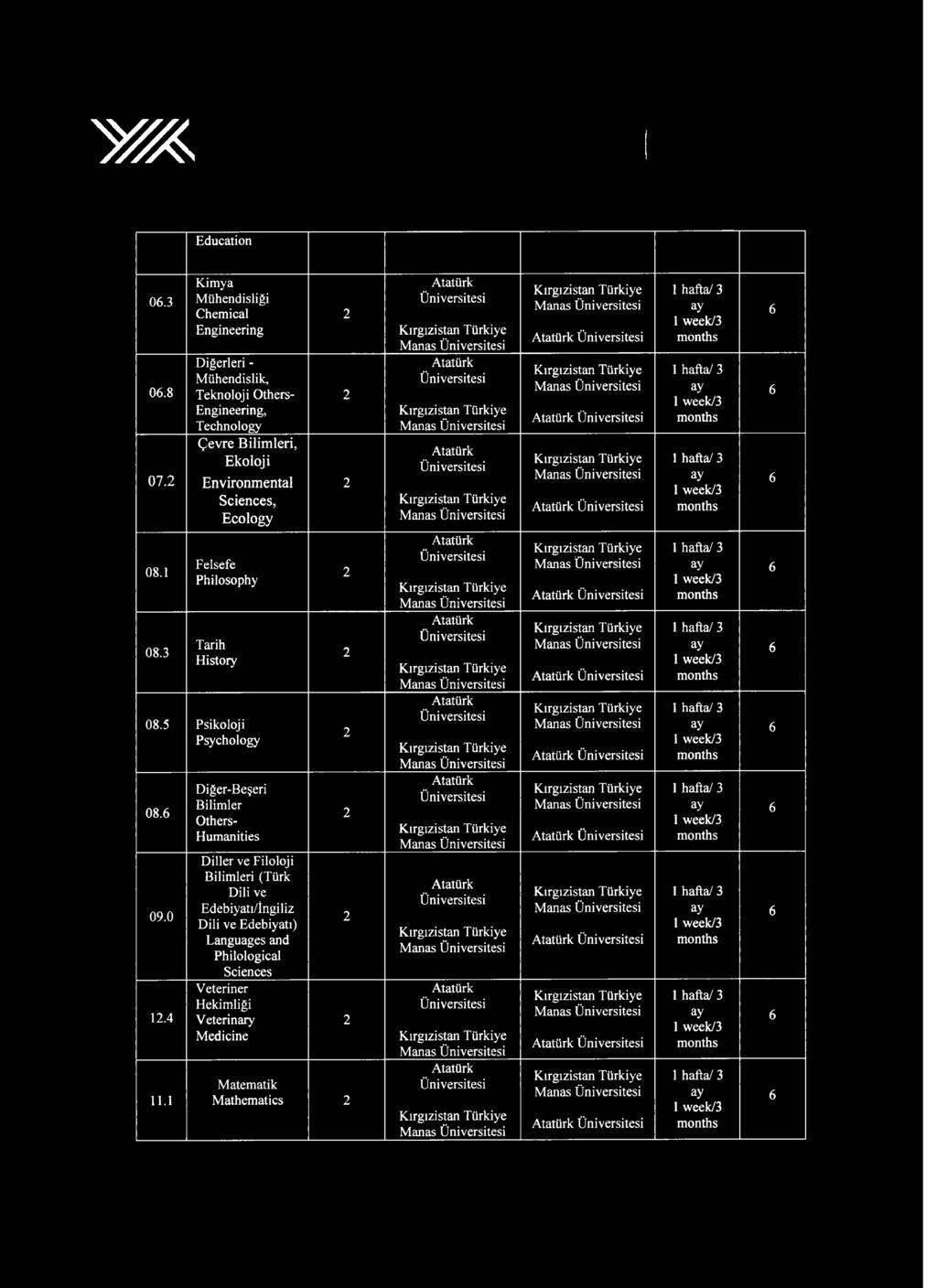 koloji E nvironm ental, E cology 8.1 8.3 Felsefe Philosophy Tarih History 8.5 Psikoloji Psychology 8. 9. 1.4 11.