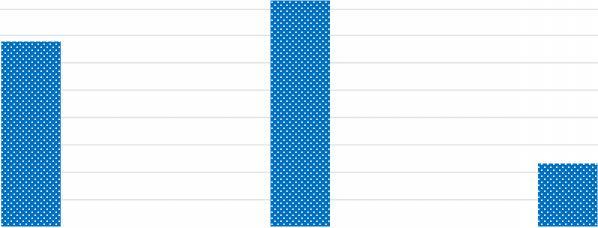 sorumlulukları ve karar alma sürecinde yeni yöntemler 24,3 21,8 Diğer girişimler veya kamu kuruluşları ile işbirliği, ortaklık, taşeronluk vb.