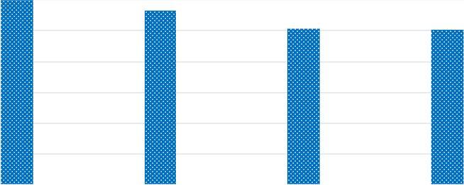 Şekil 7 de görüldüğü gibi yenilik faaliyeti yürüten sanayi girişimlerinin çoğunluğu merkezi kamu kurum/kuruluşlarından (% 24), bir kısmı yerel veya bölgesel kamu kuruluşlarından (% 3) ve çok azı da