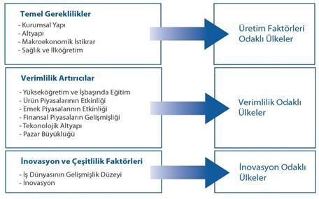 59 İNNOVASYON VE REKABET GÜCÜ İLİŞKİSİ: GLOBAL REKABETÇİLİK ENDEKSİNE GÖRE KIRGIZİSTAN A İLİŞKİN BİR DEĞERLENDİRME Yrd. Doç. Dr.