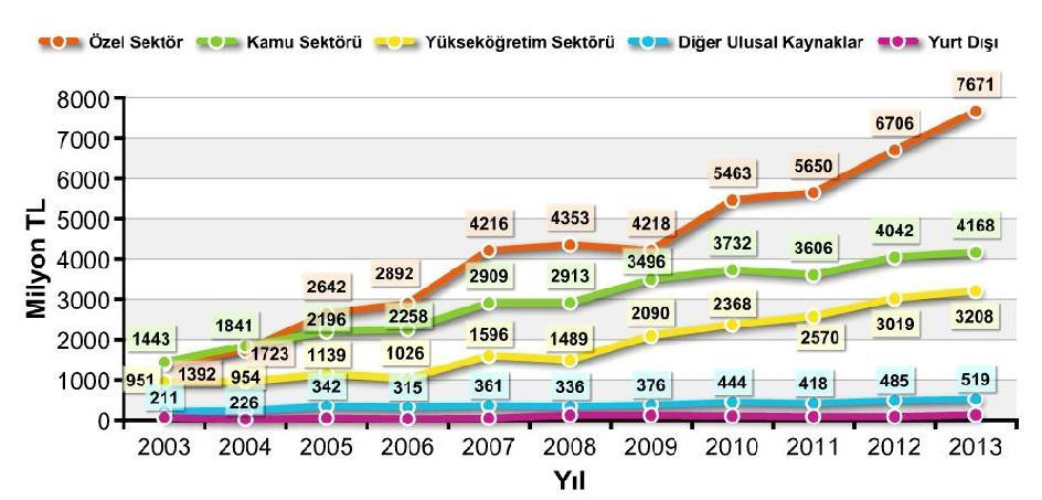 72 Endeksi ile her yıl Türkiye nin en girişimci ve yenilikçi 50 üniversitesi belirleniyor. Bu endekste Üniversitelerin girişimcilik ve yenilikçilik konusunda teşvik etmektedir.