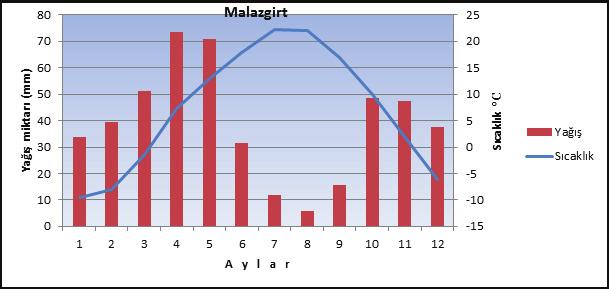 . Havzanın, ortalama yüksekliği 1800-2700 m arasında değişen yüksek dağlık alanlarla çevrili olması, yüzey suları ve yeraltı sularının potansiyelinin artması üzerinde etkili olan önemli bir faktördür.