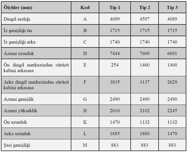 3. ŞASİ HASARLARININ ONARIM METOTLARI 3.1. ŞASİ YAPISINDAKİ DEFORMASYONLAR 1 Şasi çerçevelerinde başlangıçtan bu güne çok değişimler olmuştur. Bunda temel amaç şasinin dayanımını artırmaktır.