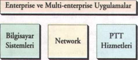 28 dosya 6-12 Kasım 1995. Sayı: 41 ITU verilerine göre dünyanın en büyük 25 bilgi-iletişim şirketinin 1994 yılı toplam satış geliri ise 769 milyar 620 milyon dolar. Çokluortam erişiminde Türkiye 29.