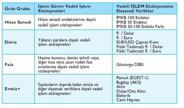 Vadeli İşlem Sözleşmelerinin Kullanım Amaçları: Vadeli işlem sözleşmeleri genellikle üç amaçla kullanılır.