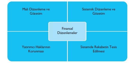 Ahlaki Çöküntü: Devletin finans piyasalarına sağladığı güvenceler hem finans kurumları hem de yatırımcılar açısından ahlaki çöküntü riskini beraberinde getirmektedir.