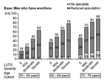 AÜSS & EjD Rosen R, et al: