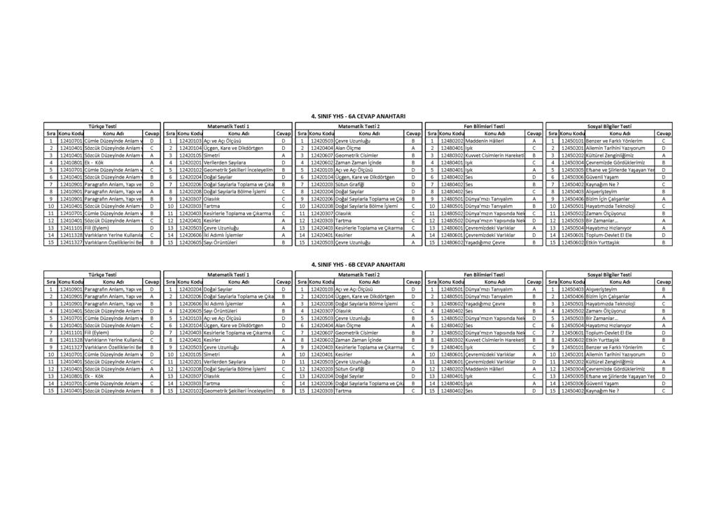 4. SINIF YHS - 6A CEVAP ANAHTARI M atem atik Testi 1 M atem atik Testi 2 1 12410701 Cümle Düzeyinde Anlam v D lar1 12420103 Açı ve Açı Ölçüsü D 1 12420503 Çevre Uzunluğu B 1 12480202 Maddenin Hâlleri