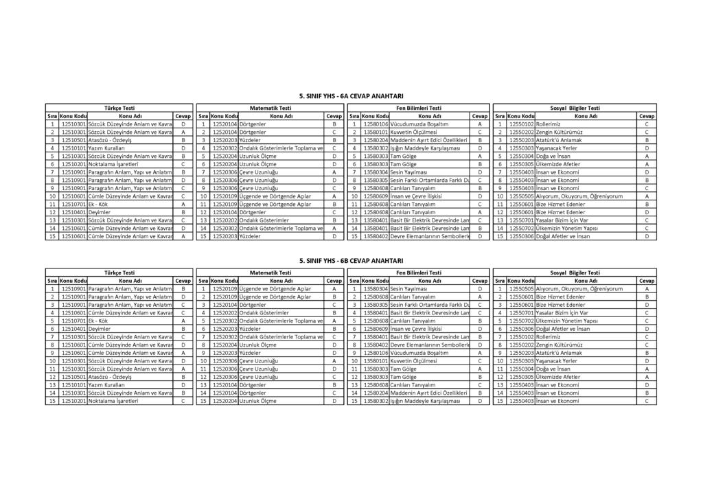 5. SINIF YHS - 6A CEVAP ANAHTARI 1 12510301 Sözcük Düzeyinde Anlam ve Kavra D 2 12510301 Sözcük Düzeyinde Anlam ve Kavra A 3 12510501 Atasözü - Özdeyiş B 4 12510101 Yazım Kuralları D 5 12510301