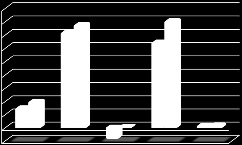 Standart Sapması (*) Bilgi Rasyosu Sunuma Dahil Dönem Sonu Net Aktif Değeri 2011 3,05 4,03 10,45 0,11 0,12 25.063.615,60 2012 14,42 15,56 6,16 0,12 0,08 26.494.932,15 2013-1,77 0,18 7,40 0,25 0,30 25.