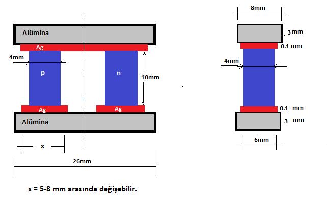 Ödev: Aşağıdaki gibi bir termoelektrik jenaratörü modülü tasarlanacak. Bu modülde gerilmelerin düşük çıkması isteniyor.