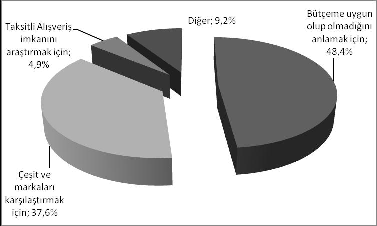 69 Grafik 4.2. Öğrencilerin Piyasa AraĢtırması Yapmalarının Nedenlerine Ait Yüzdesel Dağılım 4.3. Öğrencilerin AlıĢveriĢe Çıkmadan Önce Liste Hazırlamaları Ġle Ġlgili Bulgular Anketimizin 8.