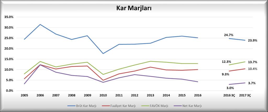 Kar Marjları 55