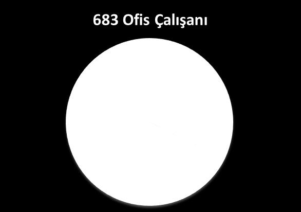 Çalışan