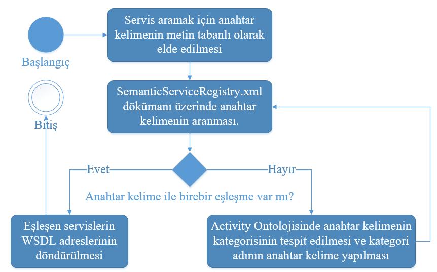 Şekil 3.