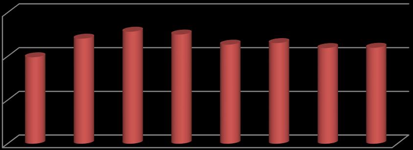 29 2009 yıllarında 41B ve 110R asma anaçları üzerine aşılı Alphonse Lavalleé ve Trakya İlkeren sofralık üzüm çeşitlerinde; TA değeri üzerine, Trakya İlkeren üzüm çeşidinde anaç etkisi birinci