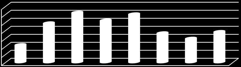 31 TANE UZUNLUĞU (mm) 24,5 25 23,5 24 22,5 23 21,5 22 Şekil 4.6. Uygulamaların tane uzunluğu üzerine etkileri 4.7. Tane Genişliği Çizelge 4.