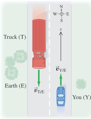 Alıştırma.. SORU: İki şeritli düz bir yolda kuzeye doğru 88 km/s hızla gidiyorsun. Karşı şeritten 104 km/s hızla bir kamyon geliyor; a) Kamyonun size göre bağıl hızı nedir?