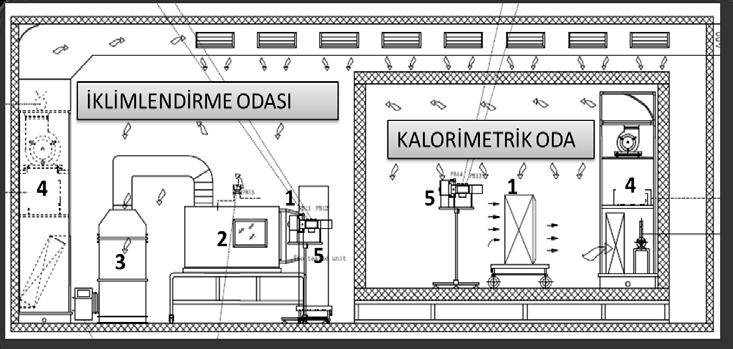 1935 Kullanılan kanat malzemesi alüminyum olup kaburgalı (corrugated) forma sahiptir ve 0,12mm kalınlığındadır. Her iki prototipte bakır boru ve bakır kolektör kullanılmıştır.