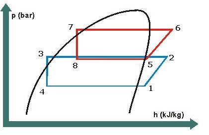 R717/R404A/R134A, vb. kompresöründe izentropik sıkıştırma 6-7 R717/R404A/R134A, vb.