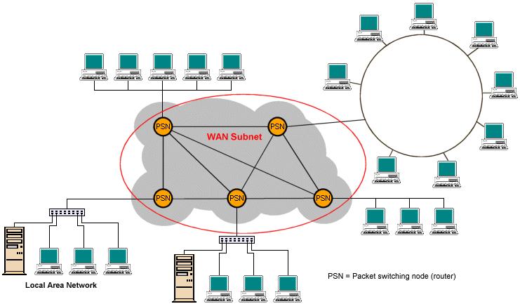 AĞ KATMANI Ağ Katmanı, farklı ağlardaki (farklı broadcast domain) iki bilgisayar arasındaki paket bazında haberleşme için, paketin