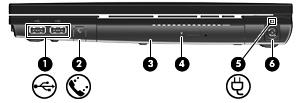 Sağ taraftaki bileşenler Bileşen (1) USB bağlantı noktaları (2) İsteğe bağlı USB aygıtları bağlanır. (2) RJ-11 (modem) jakı (yalnızca belirli modellerde) Modem kablosu bağlanır.