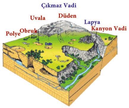 Pamukkale travertenleri sadece Türkiye de değil dünyada da pek çok kişinin ilgisini çeken bir doğa harikasıdır. Mağaralar en çok Toros Dağlarında görülür.