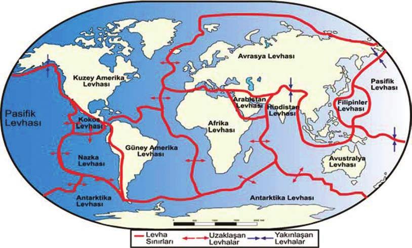 32 Resim 02.02: Dünyadaki büyük levhalar Kıtaların hareketlerini açıklamak için birçok teori ileri sürülmüştür. Bunlardan birisi de Alfred Wegenere ait olan kıtaların kayma teorisidir.