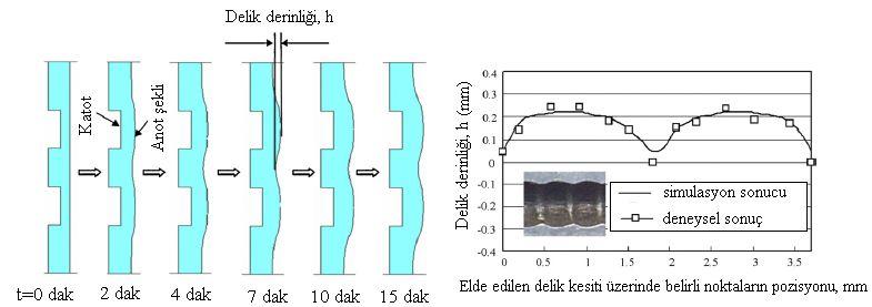 33 İİH nın azaldığı belirtilmiştir.