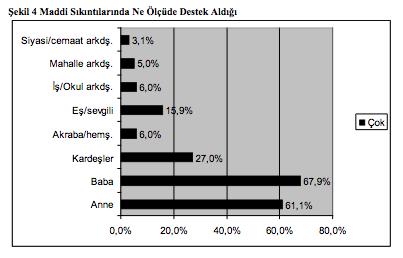 YADA (Yaşama Dair)