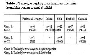 şeklindeydi (Tablo 3).