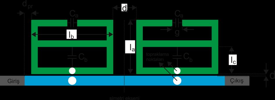 Simülasyonlarda kullanılan parametre değerleri l a =4.6mm, l b =1.mm, w r =.6mm, g=1.2mm, d=.2mm, d pr =.2mm'dir. Şekil 3.