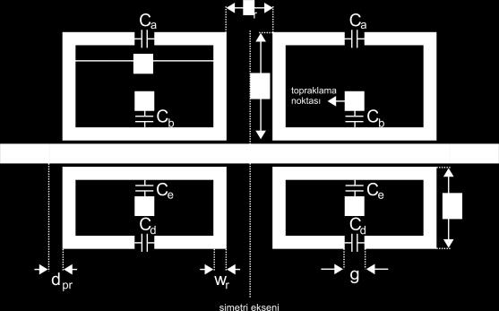 3.3 Dört Bantlı Filtre Tasarımları Üç bantlı filtre tasarımda besleme hattının bir tarafına çift modlu rezonatörler diğer tarafına da tek modlu rezonatörler yerleştirilerek üç bantlı filtre