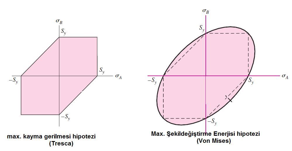 Eşdeğer