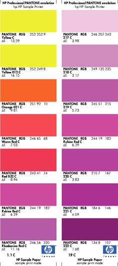 PANTONE renk kataloğu yazdırma Yazıcınız tarafından yapılan PANTONE renklerinin öykünmelerini, her öykünme ile orijinal PANTONE spot rengi arasındaki renk farkının (ΔE) ölçüsü ile birlikte gösteren