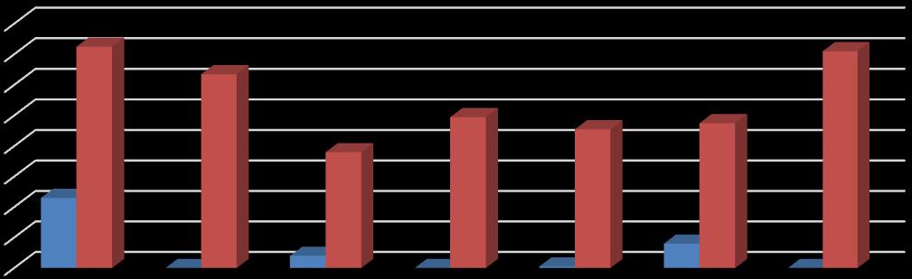 293 Gülur AYDIN amacı suulması gibi maddeleri yaıda, kuramsal çerçevei oluşturulması içi yeterli kayağa atıfta buluma, atıf kurallarıa uyma ve kayakları güveirliği gibi koulardaki eksiklikleri tam