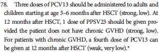 20 Kapsüllü Bakteriler 3 doz konjuge pnömokok aşısını izleyen tek doz PPSV 23 aşı koruyucu yanıtı artırmada önerilir PPSV HSCT den en az 1 yıl sonra Kronik GVHD li