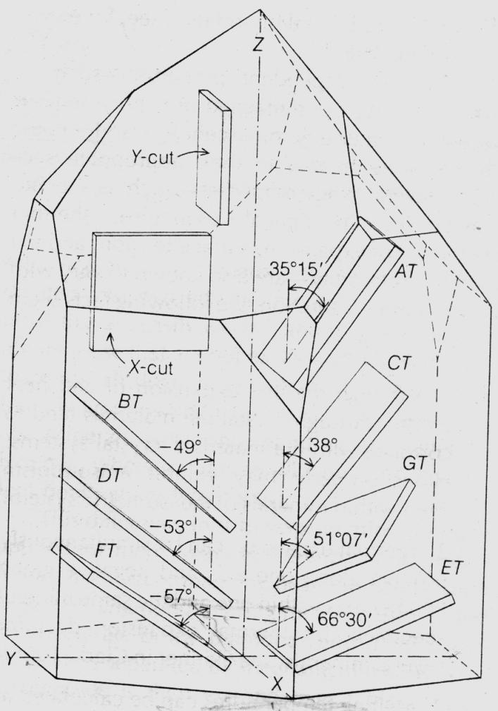 20 kristal sınıfı bu özellikleri taşır: Simetri merkezi olmamalı ve en az bir polar eksen olmalı. 1, 2, m, 2mm, 222, 3, 3m, 32, 4, -4, 4mm, -42m, 422, 6, -6, 6mm, -6m2, 622, 23, -43m, 432.