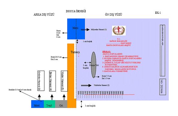 38 Ünite 2 Şekil 1: Hasta Dosyasının Ön Yüzü Şekilde Ek 1 de ön yüzü Ek 2'de arka yüzü verilen dosya