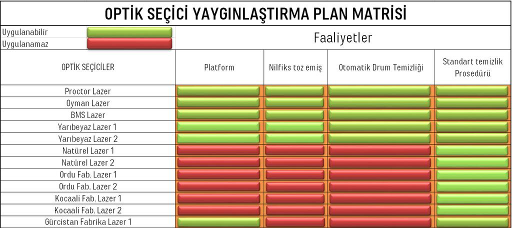 10-Standartlaştırma